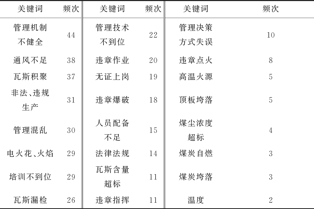 width=441,height=293,dpi=110