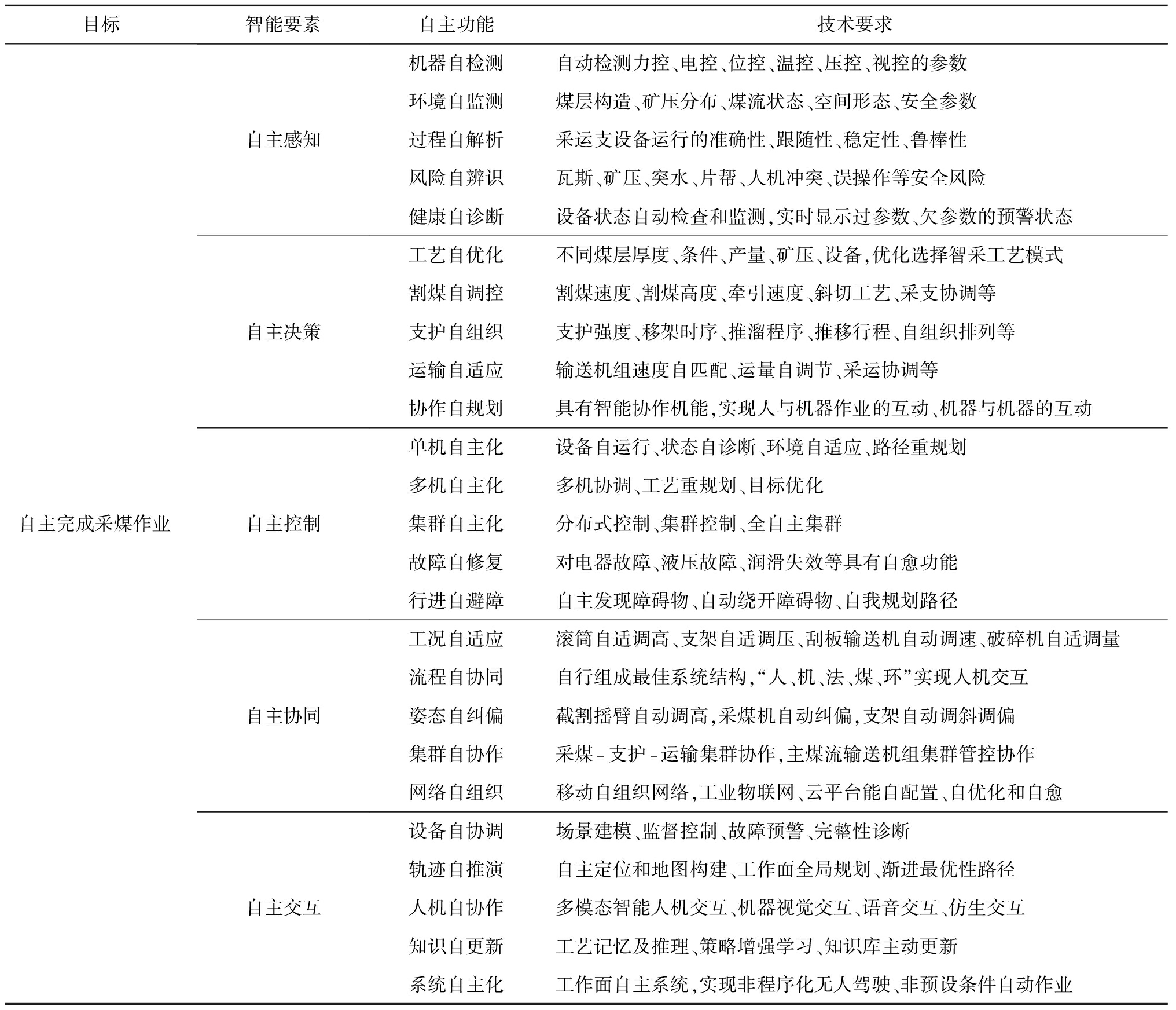 width=745,height=639,dpi=110